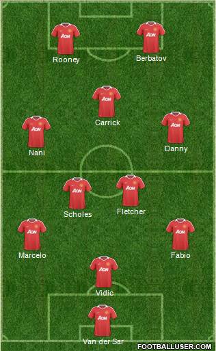 Manchester United Formation 2011