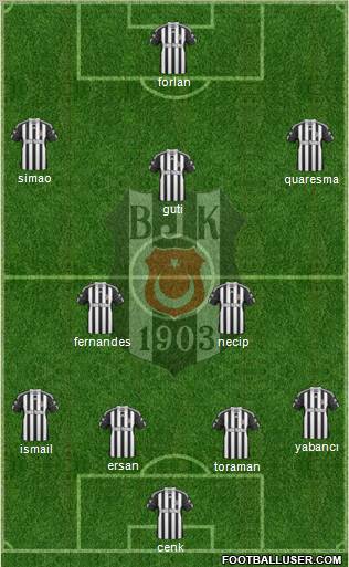 Besiktas JK Formation 2011