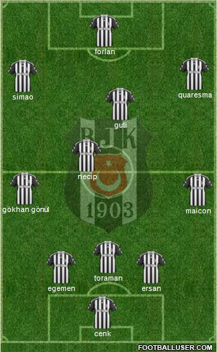 Besiktas JK Formation 2011
