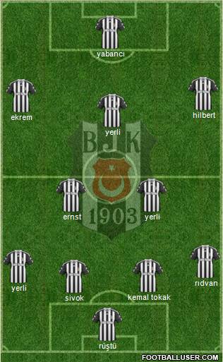 Besiktas JK Formation 2011