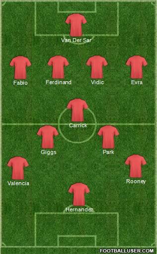Manchester United Formation 2011