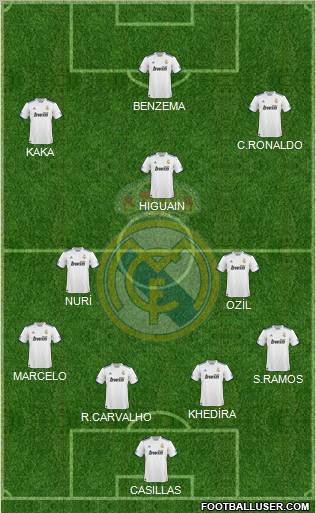 Real Madrid C.F. Formation 2011