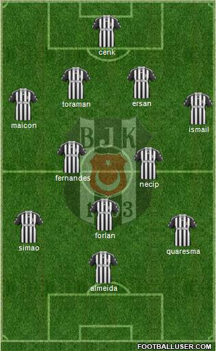 Besiktas JK Formation 2011