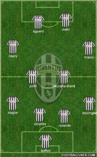 Juventus Formation 2011