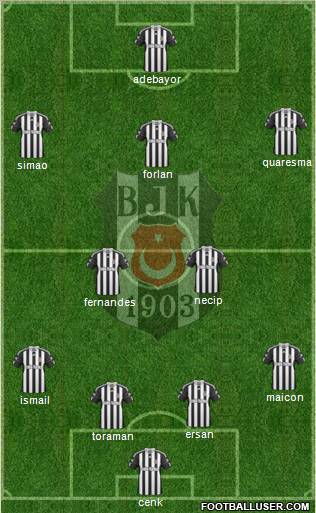 Besiktas JK Formation 2011
