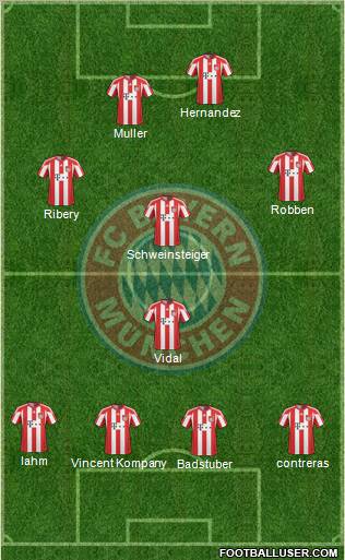 FC Bayern München Formation 2011
