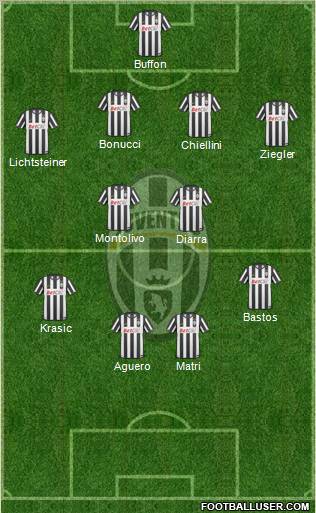 Juventus Formation 2011