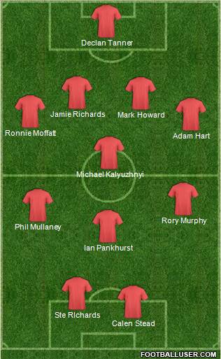 Dream Team Formation 2011