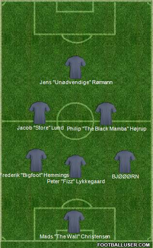 Champions League Team Formation 2011
