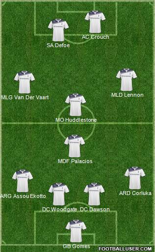 Tottenham Hotspur Formation 2011