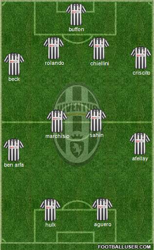 Juventus Formation 2011