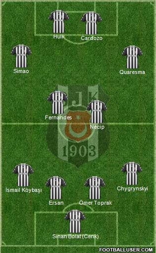 Besiktas JK Formation 2011
