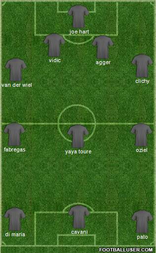 Fifa Team Formation 2011