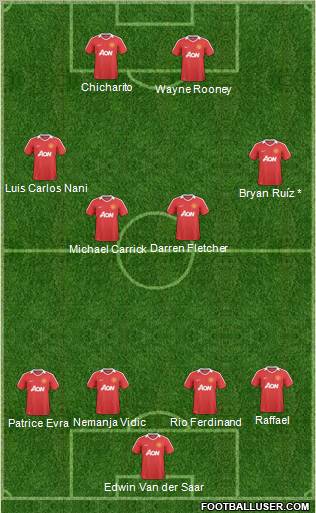 Manchester United Formation 2011