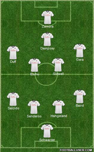 Fulham Formation 2011
