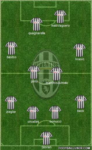 Juventus Formation 2011