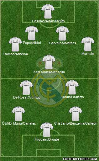 Real Madrid C.F. Formation 2011