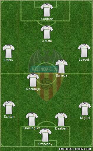 Valencia C.F., S.A.D. Formation 2011