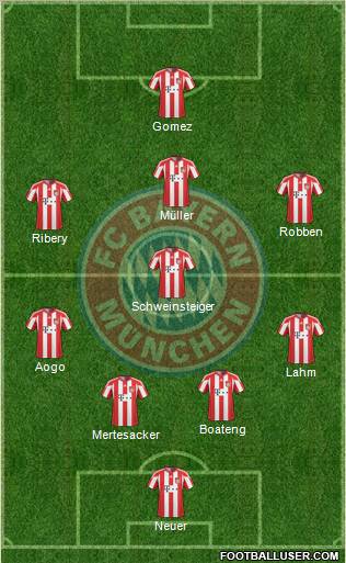 FC Bayern München Formation 2011