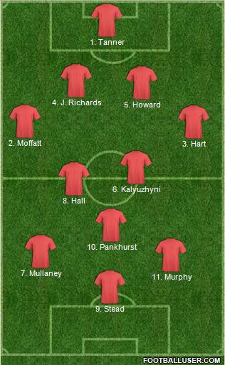 Dream Team Formation 2011