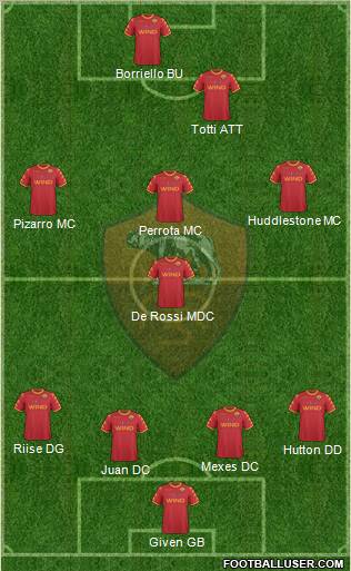 AS Roma Formation 2011