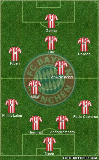 FC Bayern München Formation 2011