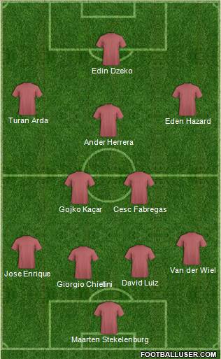 Dream Team Formation 2011