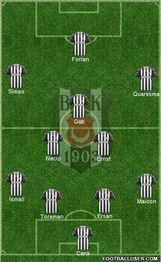 Besiktas JK Formation 2011