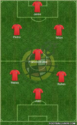 Spain Formation 2011
