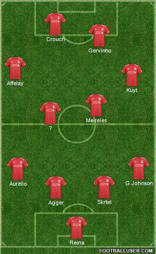 Liverpool Formation 2011