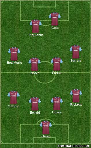West Ham United Formation 2011