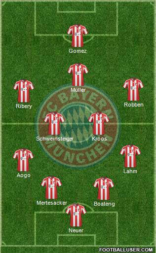 FC Bayern München Formation 2011