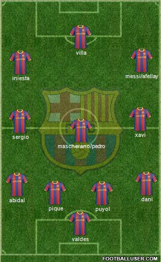 F.C. Barcelona Formation 2011
