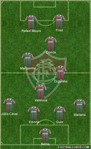 Fluminense FC football formation