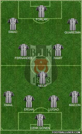 Besiktas JK Formation 2011