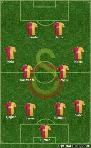 Galatasaray SK Formation 2011