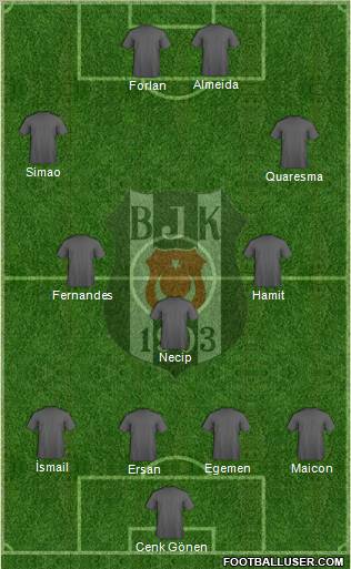 Besiktas JK Formation 2011