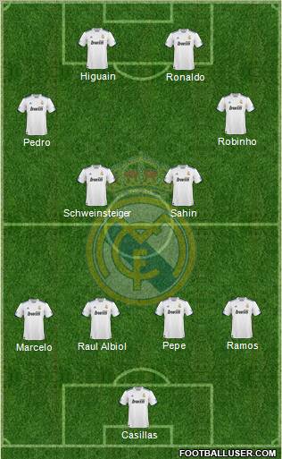 Real Madrid C.F. Formation 2011