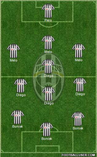 Juventus Formation 2011