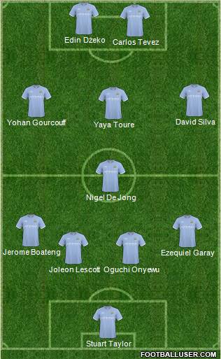 Manchester City Formation 2011