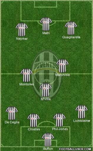 Juventus Formation 2011