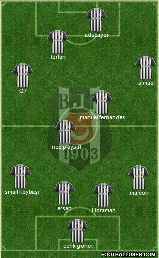 Besiktas JK Formation 2011