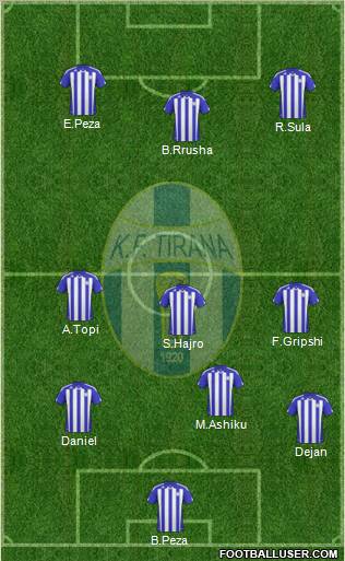 KF Tirana Formation 2011