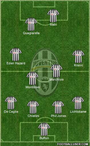 Juventus Formation 2011