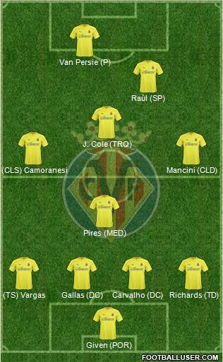 Villarreal C.F., S.A.D. Formation 2011