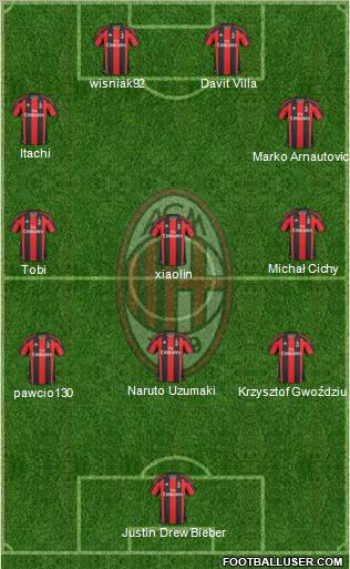 A.C. Milan Formation 2011