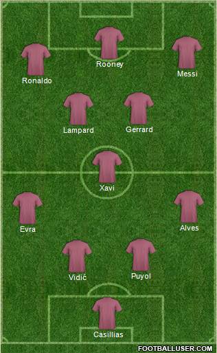 Dream Team Formation 2011