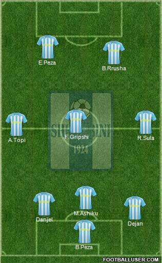 KS Shkumbini Peqin Formation 2011