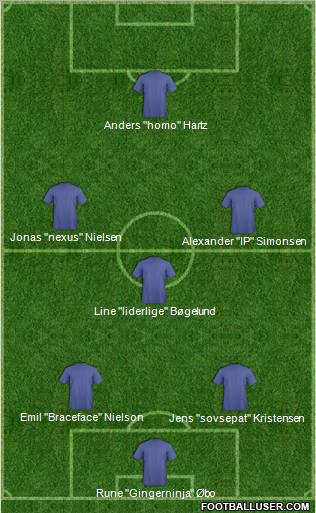 Dream Team Formation 2011