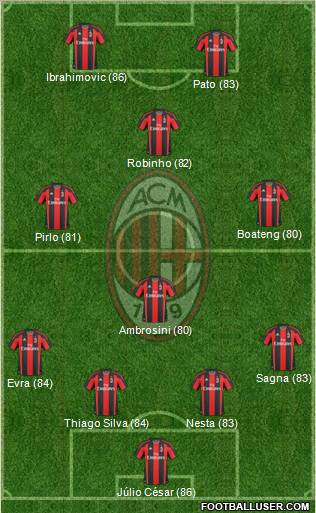A.C. Milan Formation 2011